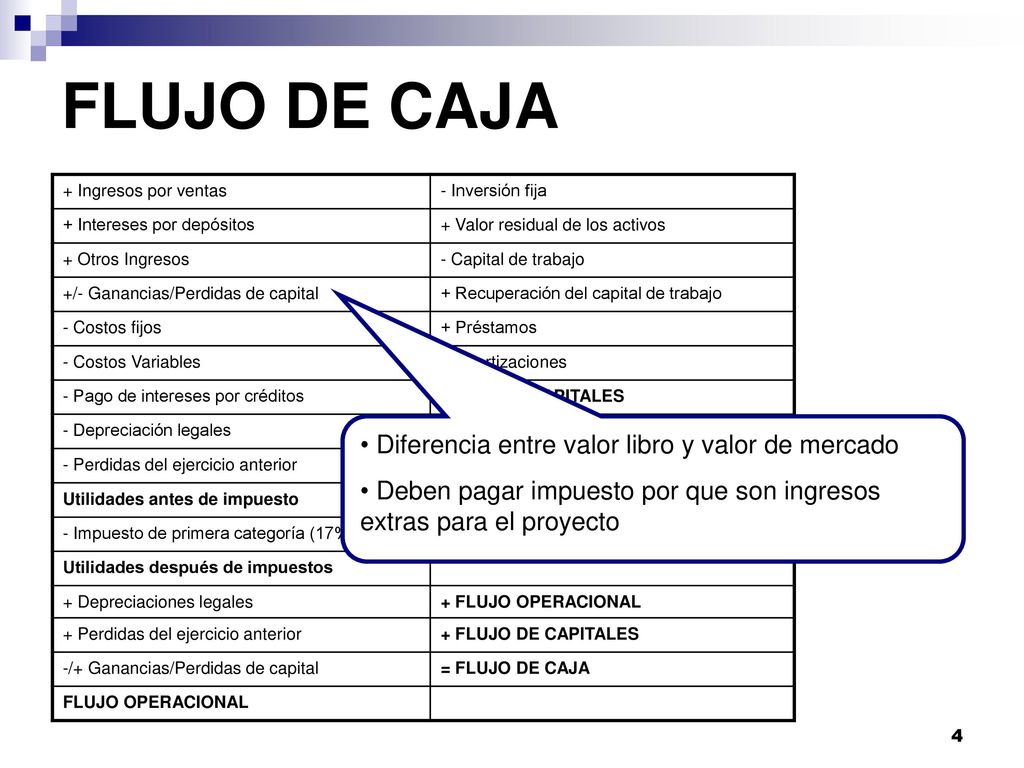 FLUJO DE CAJA Diferencia entre valor libro y valor de mercado