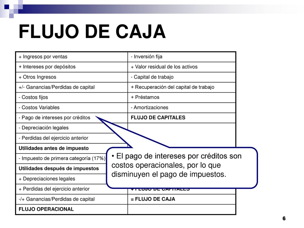 FLUJO DE CAJA + Ingresos por ventas. - Inversión fija. + Intereses por depósitos. + Valor residual de los activos.
