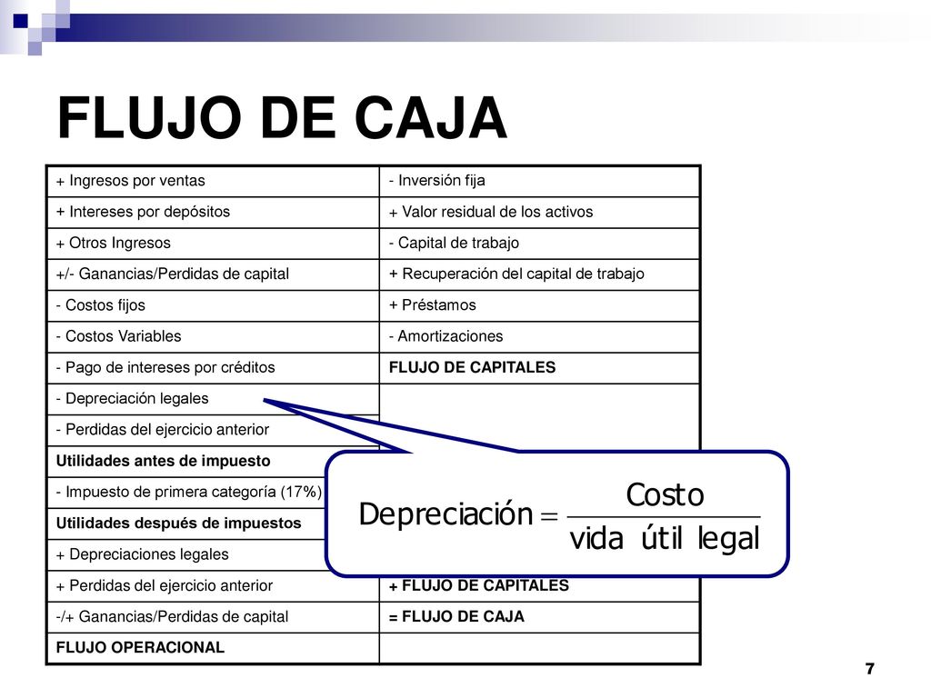 FLUJO DE CAJA + Ingresos por ventas - Inversión fija