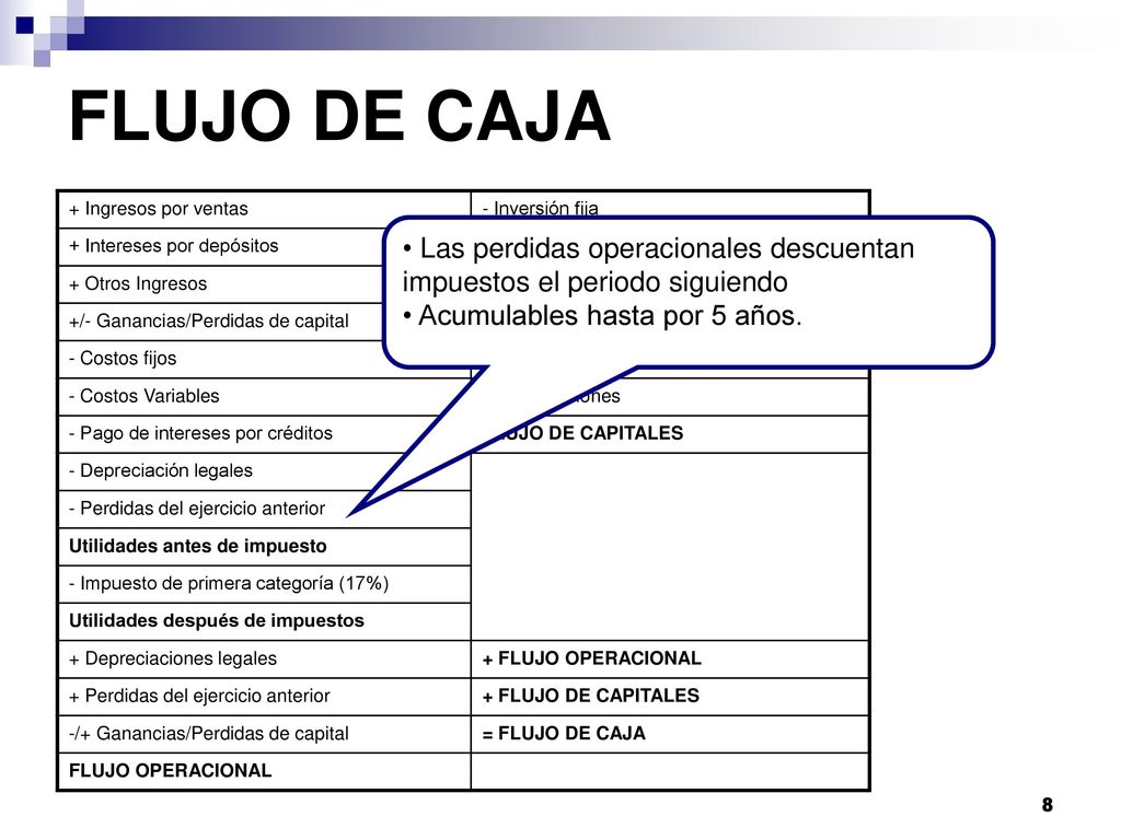 FLUJO DE CAJA + Ingresos por ventas. - Inversión fija. + Intereses por depósitos. + Valor residual de los activos.