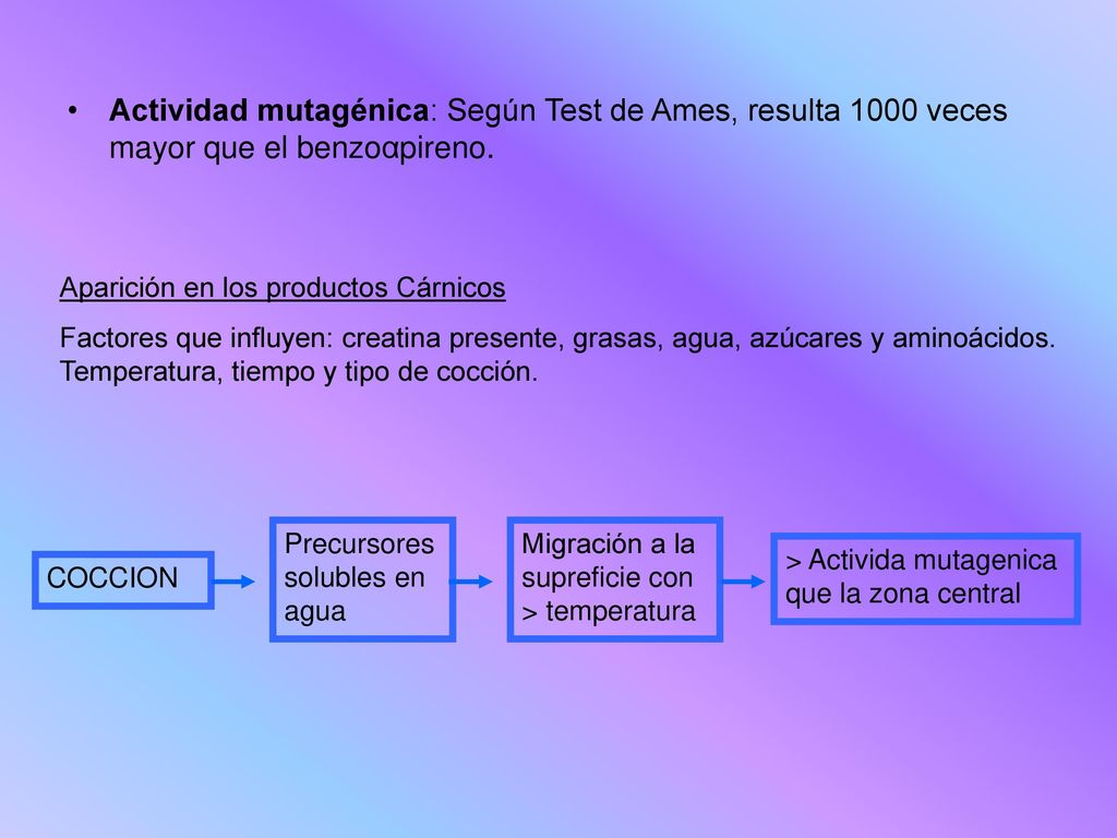 Actividad mutagénica: Según Test de Ames, resulta 1000 veces mayor que el benzoαpireno.