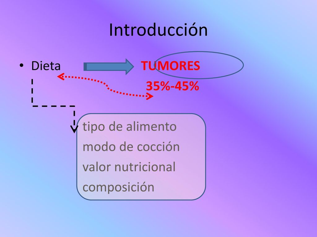Introducción Dieta TUMORES 35%-45% tipo de alimento modo de cocción