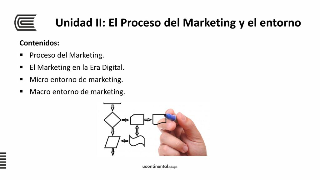 Unidad II: El Proceso del Marketing y el entorno