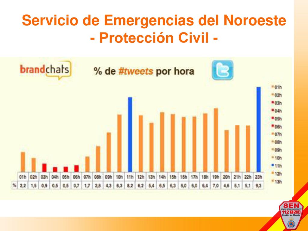 Servicio de Emergencias del Noroeste - Protección Civil -