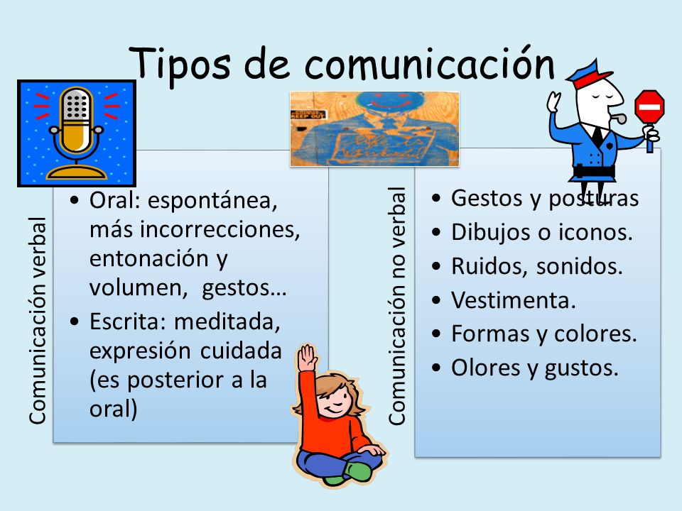 Tipos de comunicación Comunicación verbal. Oral: espontánea, más incorrecciones, entonación y volumen, gestos…