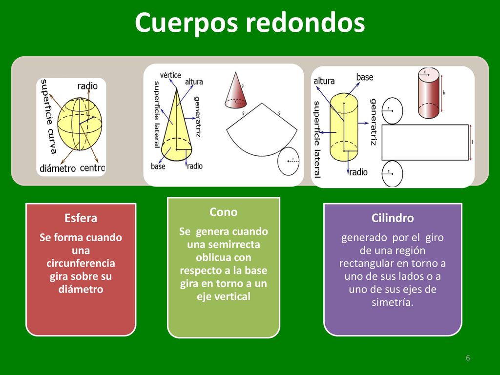 Se forma cuando una circunferencia gira sobre su diámetro