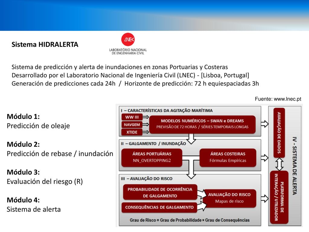 Predicción de rebase / inundación Módulo 3: Evaluación del riesgo (R)