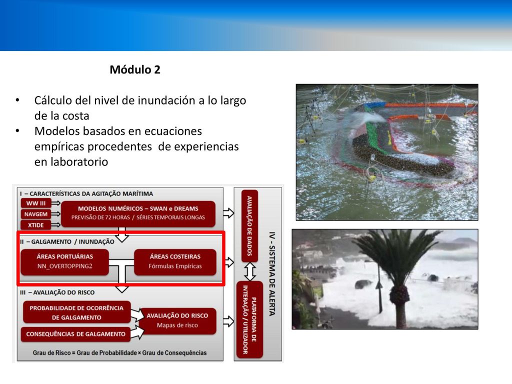 Cálculo del nivel de inundación a lo largo de la costa