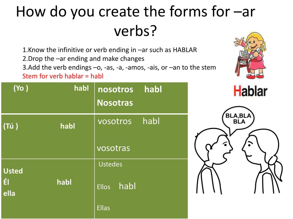 How do you create the forms for –ar verbs