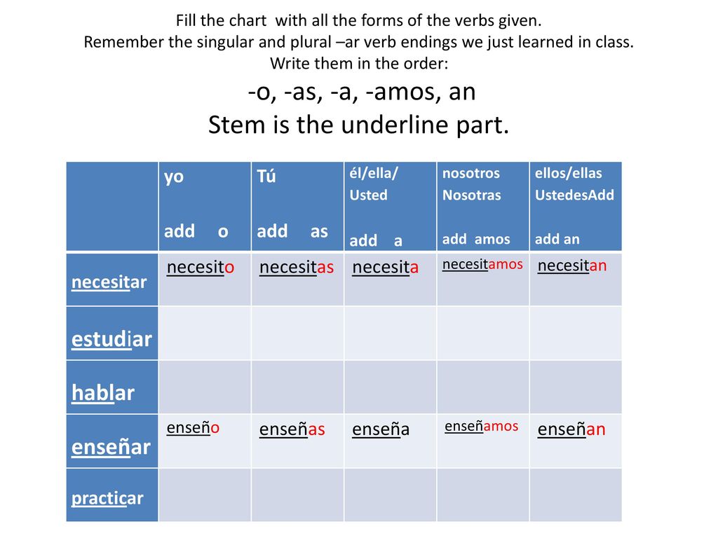 estudiar hablar enseñar yo add o Tú add as necesitar practicar