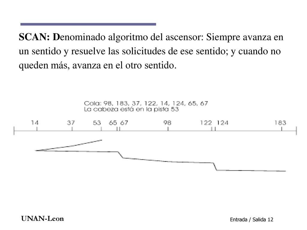 SCAN: Denominado algoritmo del ascensor: Siempre avanza en un sentido y resuelve las solicitudes de ese sentido; y cuando no queden más, avanza en el otro sentido.