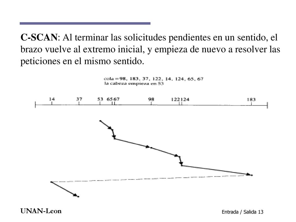 C-SCAN: Al terminar las solicitudes pendientes en un sentido, el brazo vuelve al extremo inicial, y empieza de nuevo a resolver las peticiones en el mismo sentido.