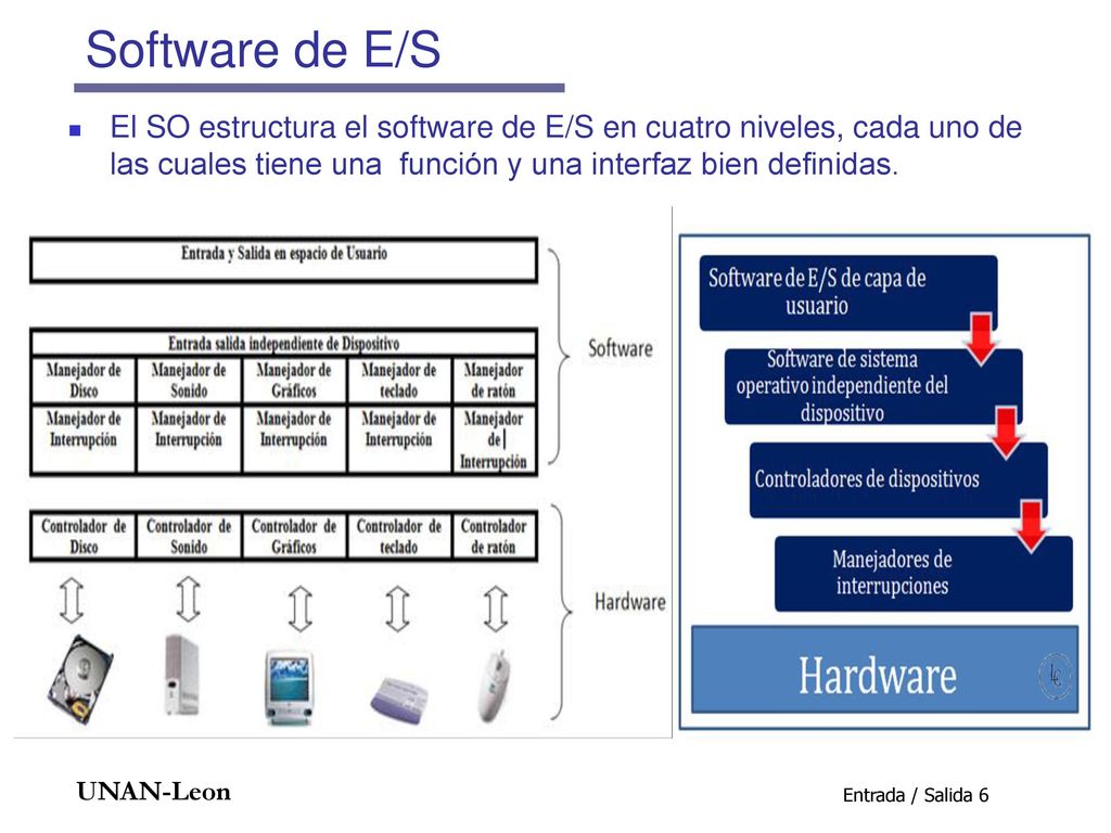 Software de E/S El SO estructura el software de E/S en cuatro niveles, cada uno de las cuales tiene una función y una interfaz bien definidas.
