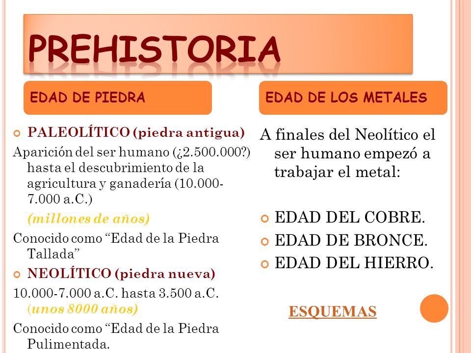 Ficha Interactiva Gratuita De Prehistoria