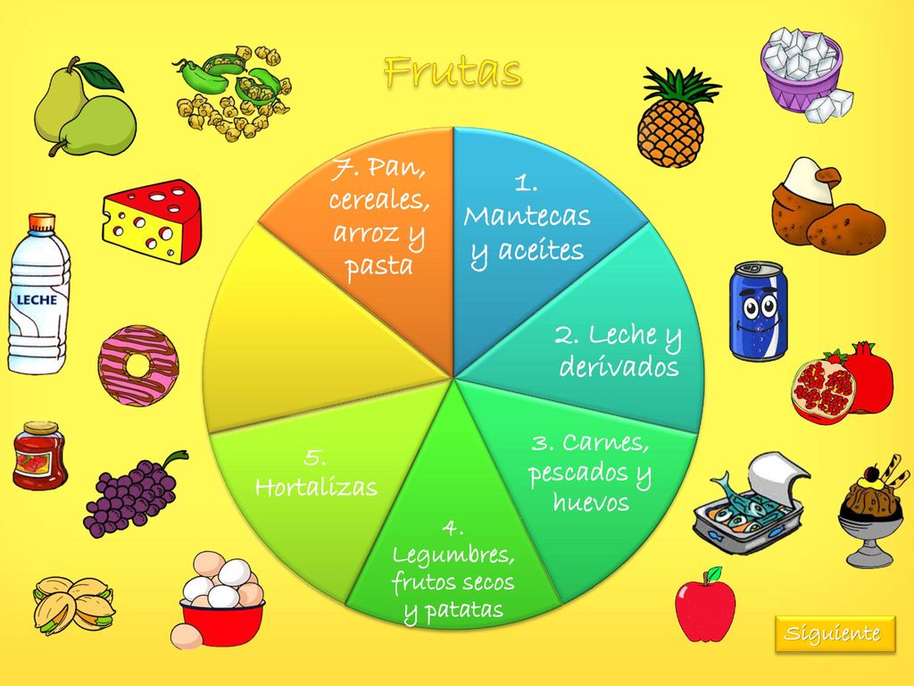 Frutas 1. Mantecas y aceites 7. Pan, cereales, arroz y pasta