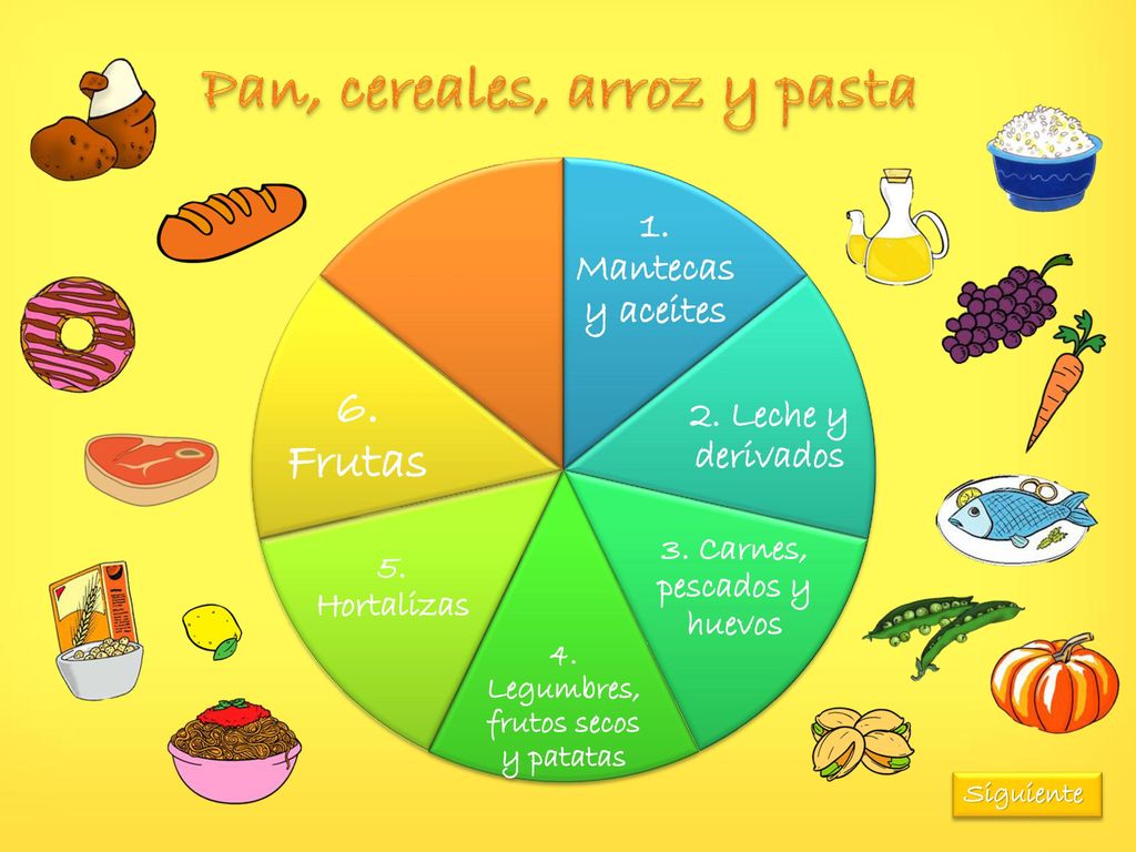 3. Carnes, pescados y huevos 4. Legumbres, frutos secos y patatas
