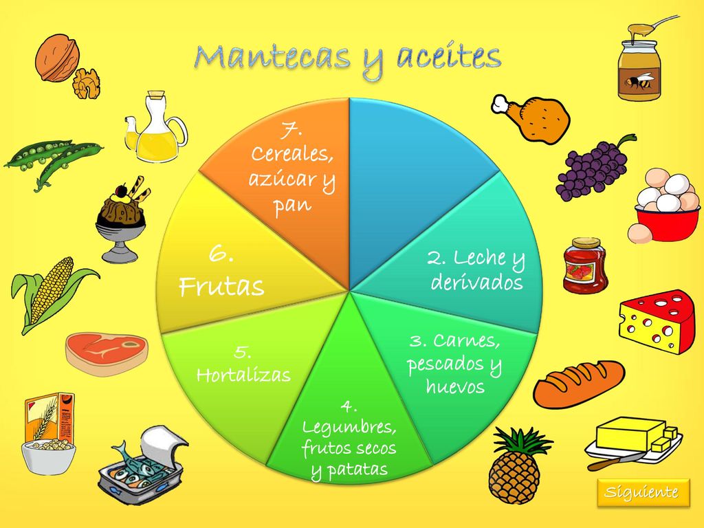 3. Carnes, pescados y huevos 4. Legumbres, frutos secos y patatas