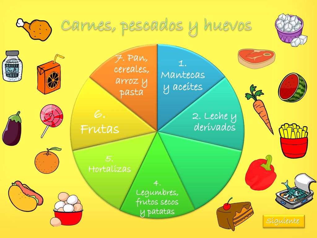 4. Legumbres, frutos secos y patatas 7. Pan, cereales, arroz y pasta