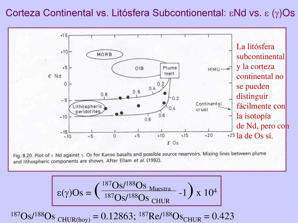 Corteza Continental vs. Litósfera Subcontionental: Nd vs.  ()Os