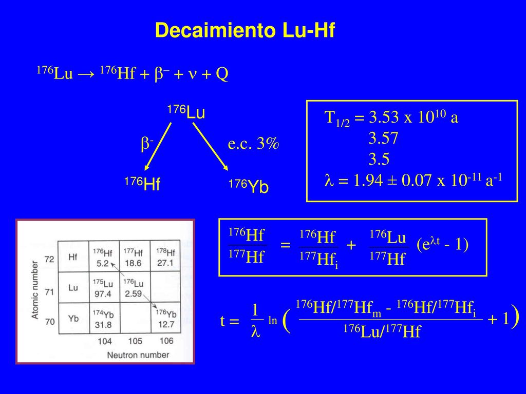 ( Decaimiento Lu-Hf 176Lu → 176Hf + b– + n + Q 176Lu