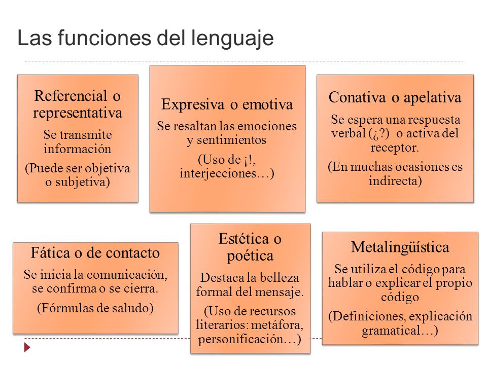Las funciones del lenguaje