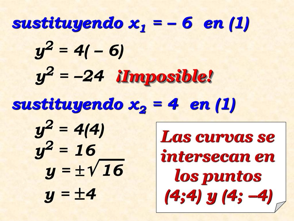 Las curvas se intersecan en los puntos (4;4) y (4; –4)