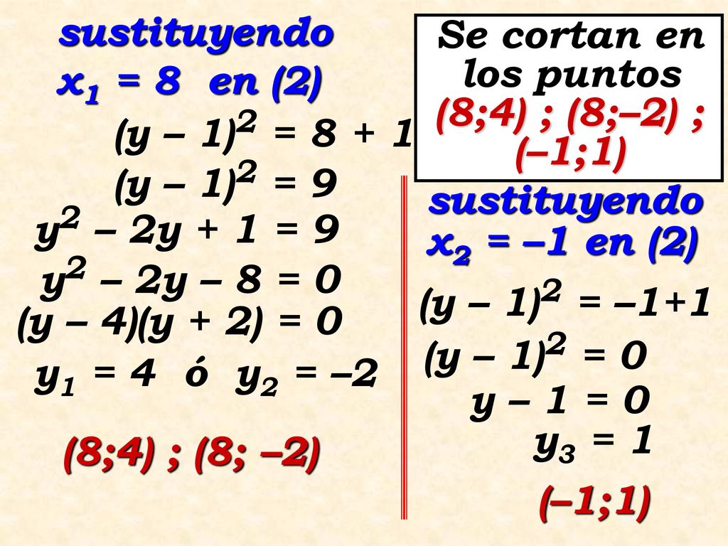 Se cortan en los puntos (8;4) ; (8;–2) ; (–1;1)
