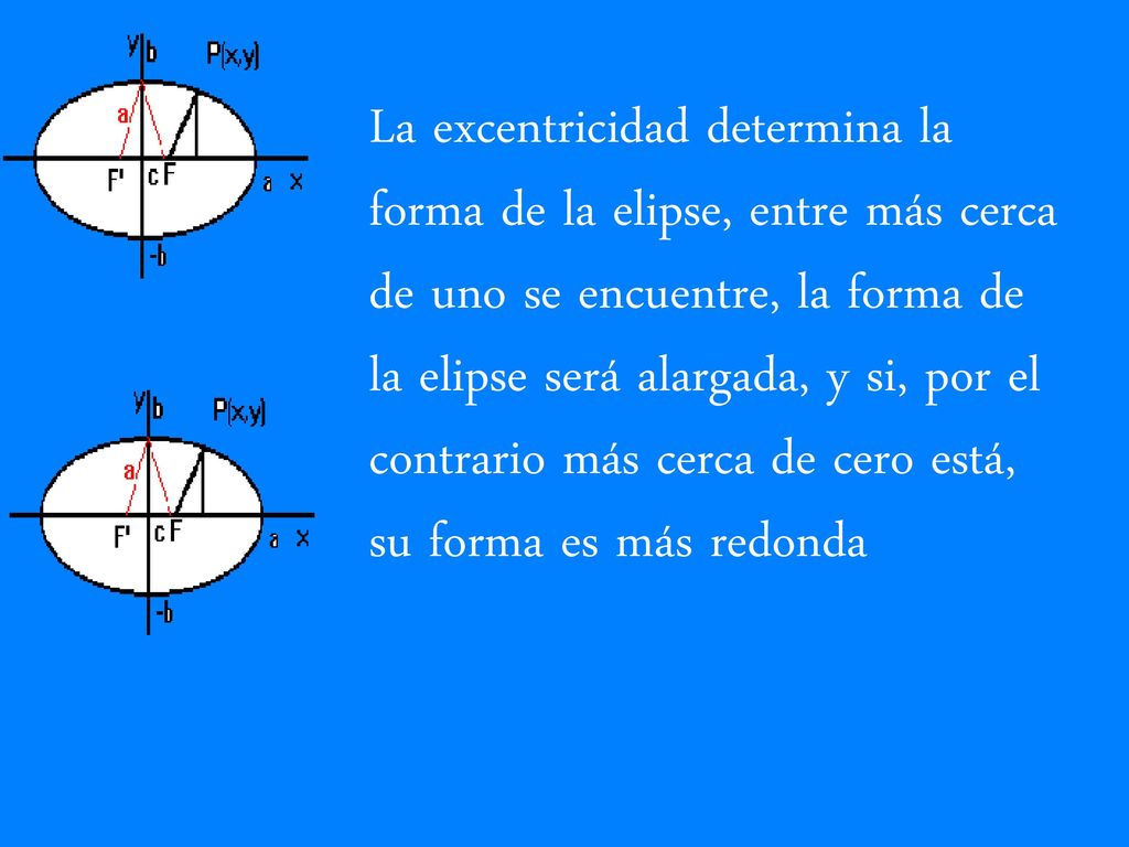 La excentricidad determina la forma de la elipse, entre más cerca de uno se encuentre, la forma de la elipse será alargada, y si, por el contrario más cerca de cero está, su forma es más redonda