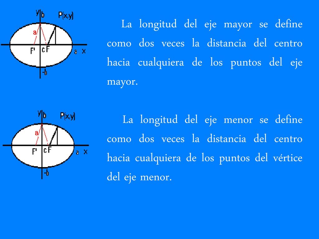 La longitud del eje mayor se define como dos veces la distancia del centro hacia cualquiera de los puntos del eje mayor.