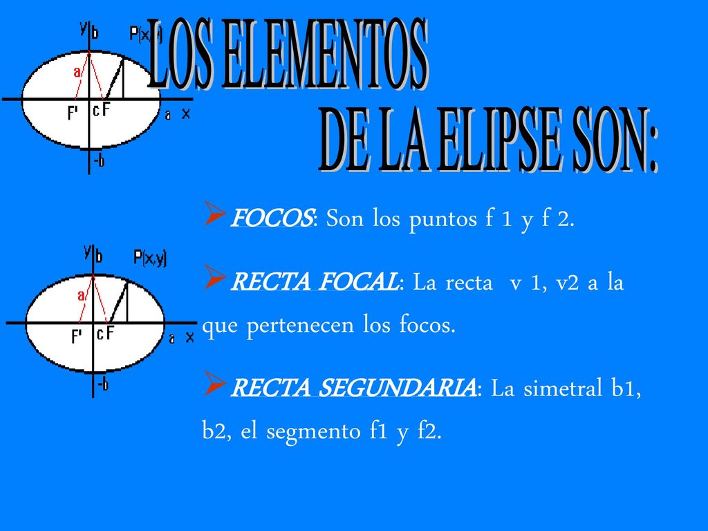 LOS ELEMENTOS DE LA ELIPSE SON: FOCOS: Son los puntos f 1 y f 2. RECTA FOCAL: La recta v 1, v2 a la que pertenecen los focos.