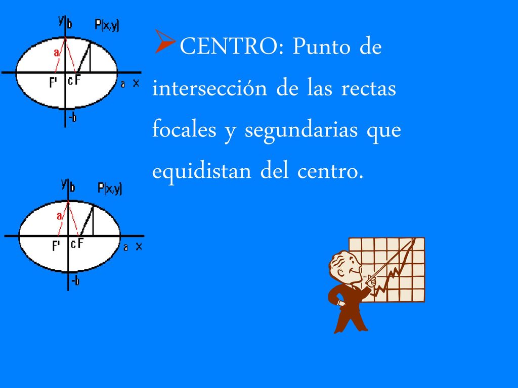 CENTRO: Punto de intersección de las rectas focales y segundarias que equidistan del centro.