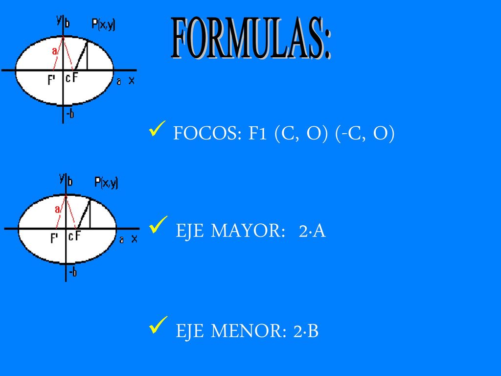 FORMULAS: FOCOS: F1 (C, O) (-C, O) EJE MAYOR: 2·A EJE MENOR: 2·B