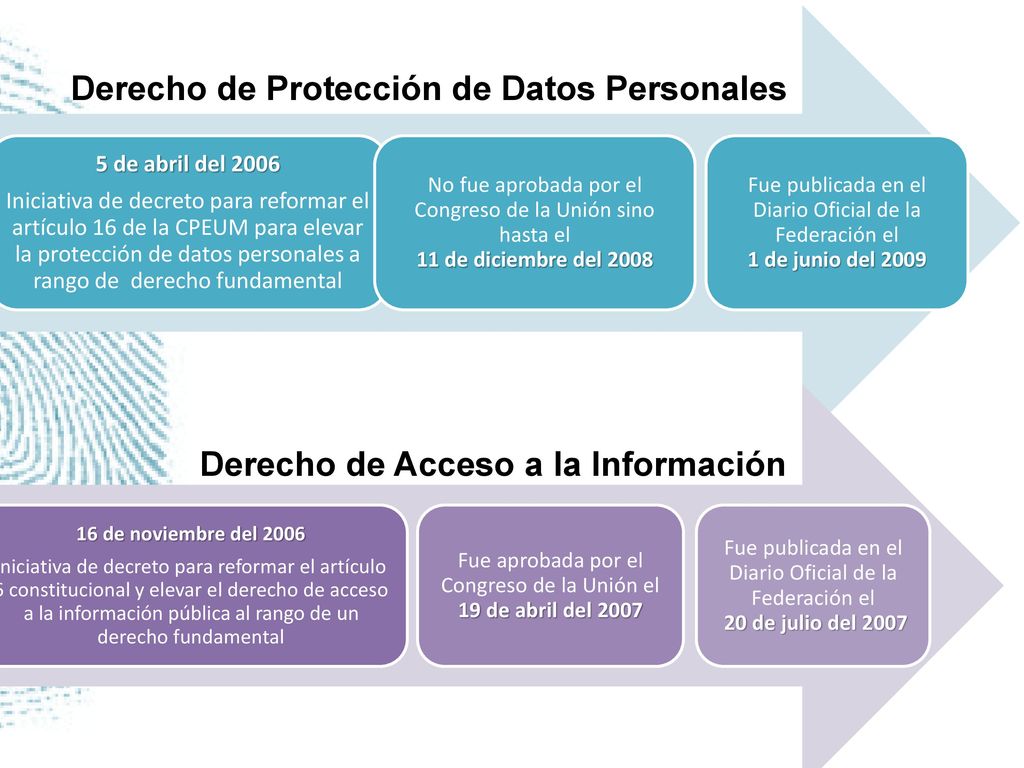 Fue aprobada por el Congreso de la Unión el 19 de abril del 2007