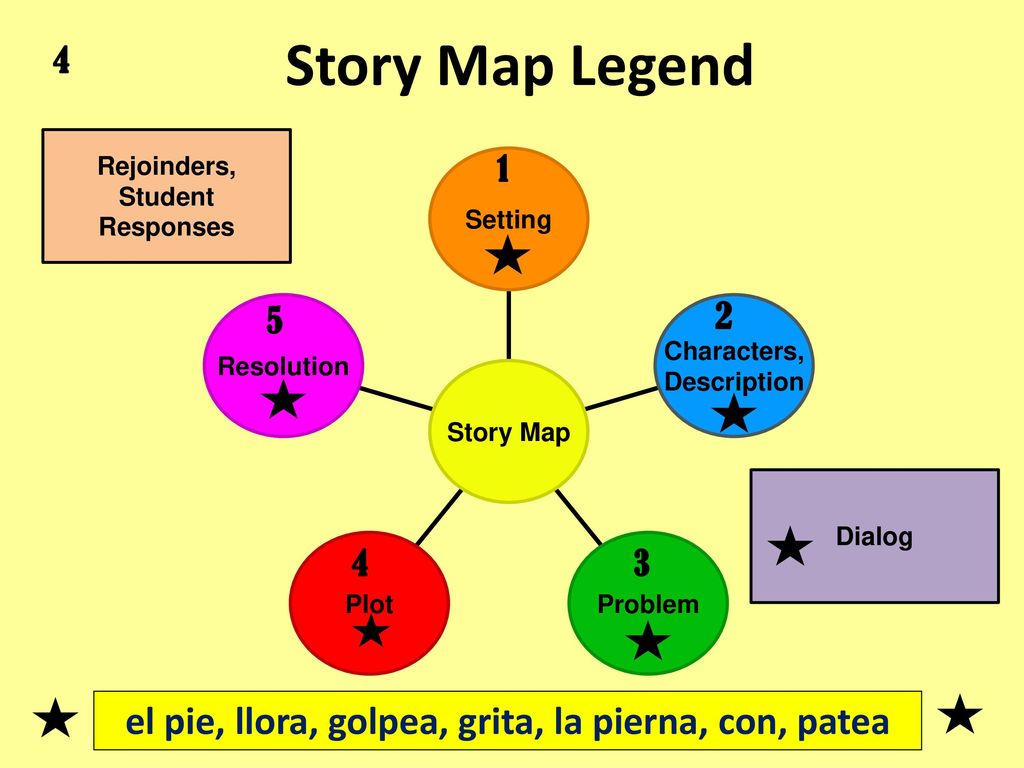 el pie, llora, golpea, grita, la pierna, con, patea