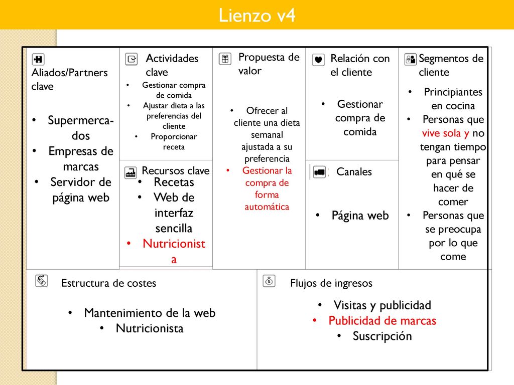 Lienzo v4 Supermerca-dos Empresas de marcas Servidor de página web