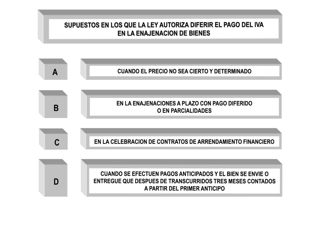 A B. C. D. CUANDO EL PRECIO NO SEA CIERTO Y DETERMINADO. EN LA CELEBRACION DE CONTRATOS DE ARRENDAMIENTO FINANCIERO.