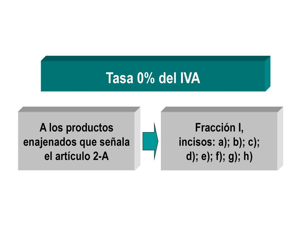 Tasa 0% del IVA A los productos enajenados que señala el artículo 2-A