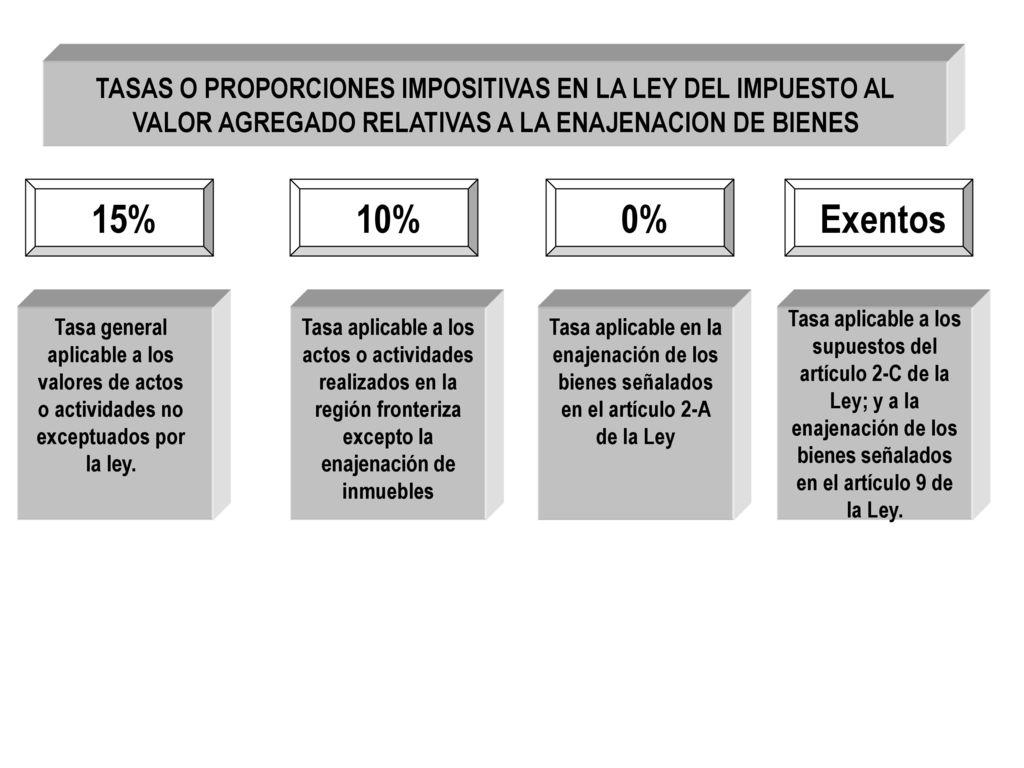 TASAS O PROPORCIONES IMPOSITIVAS EN LA LEY DEL IMPUESTO AL VALOR AGREGADO RELATIVAS A LA ENAJENACION DE BIENES