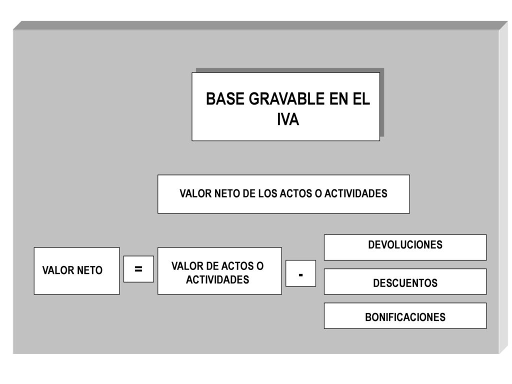 VALOR NETO DE LOS ACTOS O ACTIVIDADES VALOR DE ACTOS O ACTIVIDADES