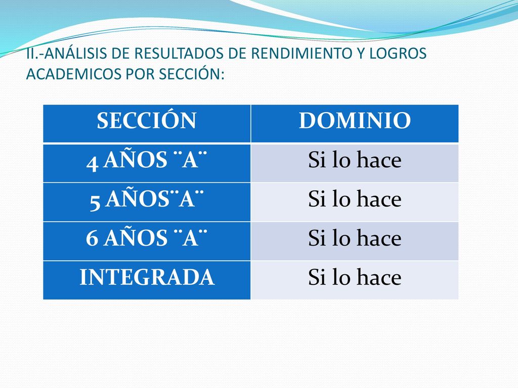 II.-ANÁLISIS DE RESULTADOS DE RENDIMIENTO Y LOGROS ACADEMICOS POR SECCIÓN: