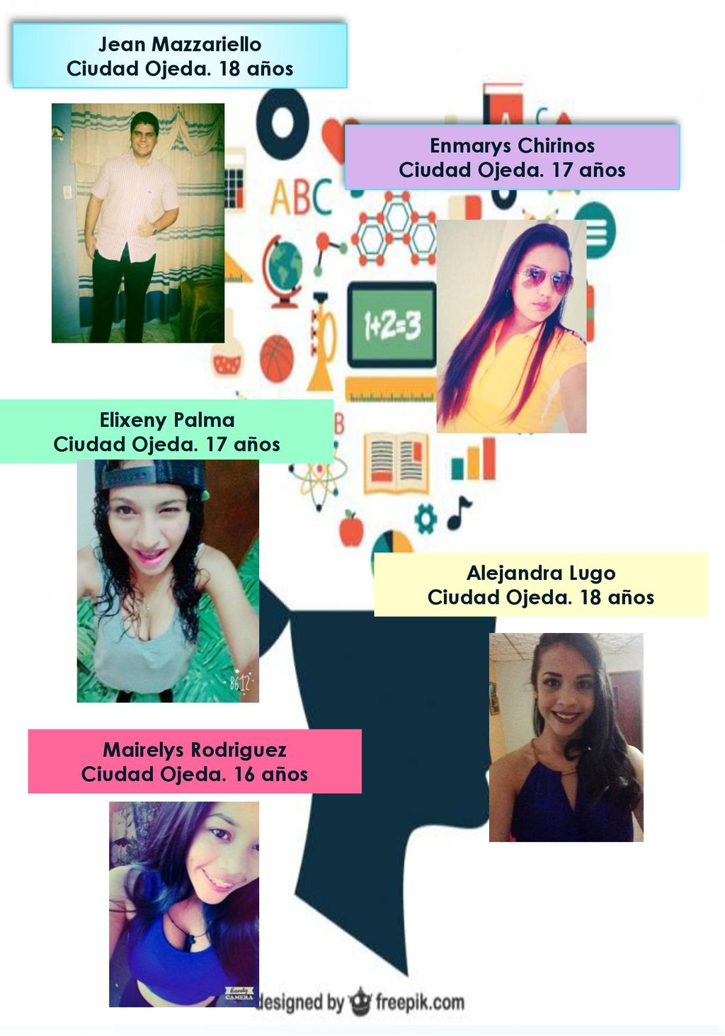 Jean Mazzariello Ciudad Ojeda. 18 años. Enmarys Chirinos. Ciudad Ojeda. 17 años. Elixeny Palma. Ciudad Ojeda. 17 años.