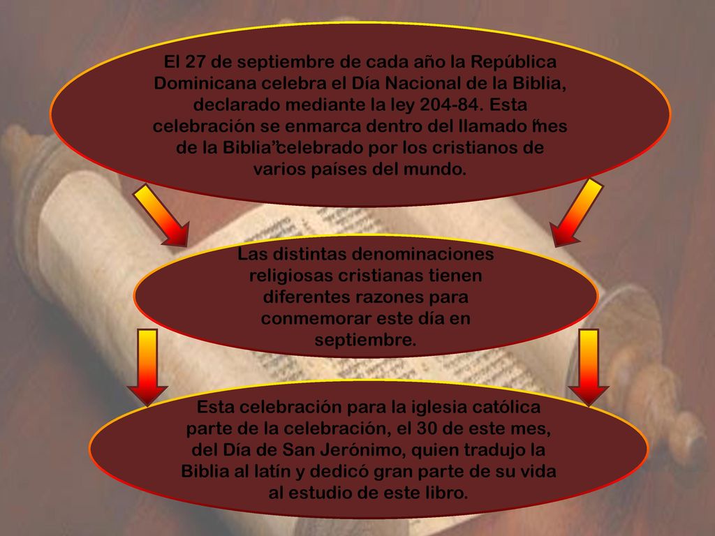El 27 de septiembre de cada año la República Dominicana celebra el Día Nacional de la Biblia, declarado mediante la ley Esta celebración se enmarca dentro del llamado mes de la Biblia celebrado por los cristianos de varios países del mundo.