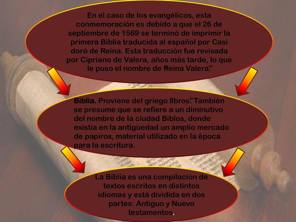 En el caso de los evangélicos, esta conmemoración es debido a que el 26 de septiembre de 1569 se terminó de imprimir la primera Biblia traducida al español por Casi doró de Reina. Esta traducción fue revisada por Cipriano de Valera, años más tarde, lo que le puso el nombre de Reina Valera.