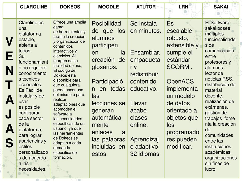 CLAROLINE DOKEOS. MOODLE. ATUTOR. LRN. SAKAI. V. ENT. A. J. AS. Claroline es una plataforma estable, abierta a todos.