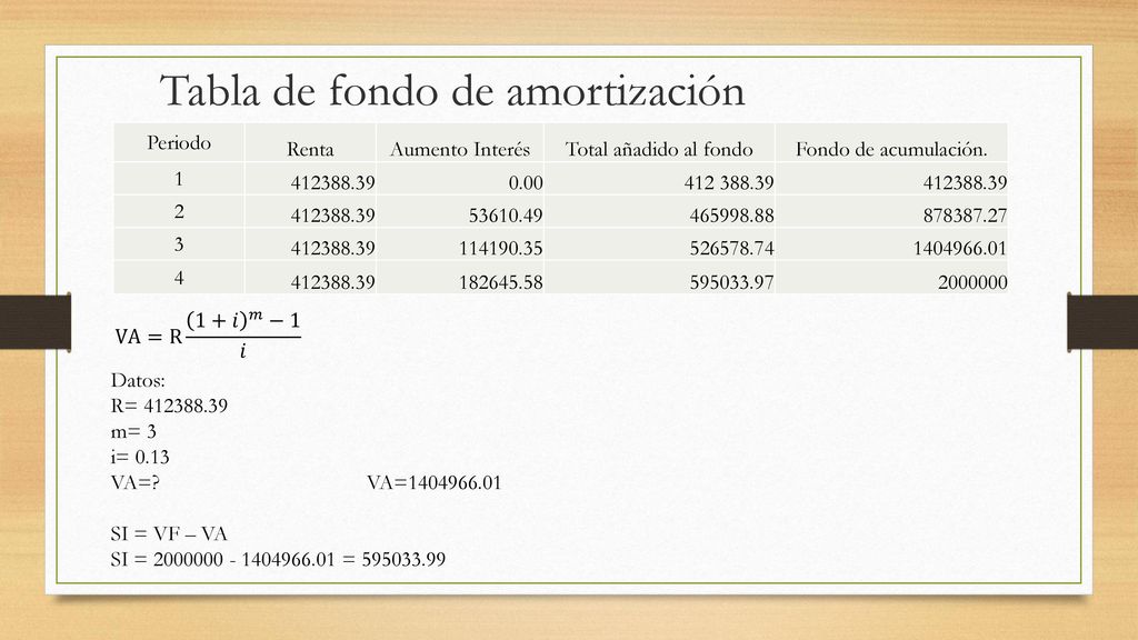 MÉTODOS DE AMORTIZACIÓN DE PRÉSTAMO - ppt descargar