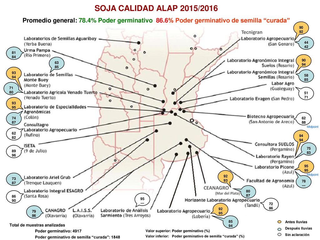 SOJA CALIDAD ALAP 2015/2016 Promedio general: 78.4% Poder germinativo 86.6% Poder germinativo de semilla curada