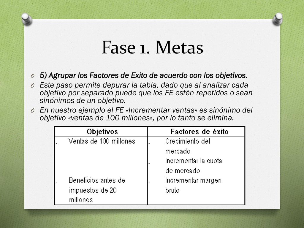 Fase 1. Metas 5) Agrupar los Factores de Exito de acuerdo con los objetivos.