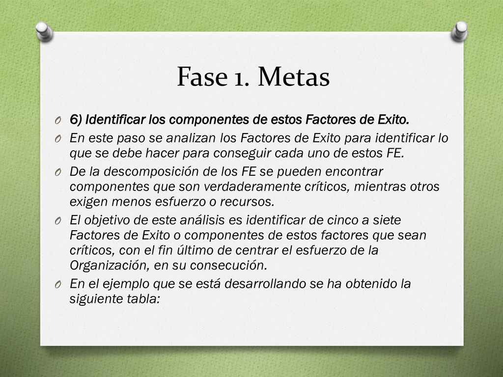 Fase 1. Metas 6) Identificar los componentes de estos Factores de Exito.