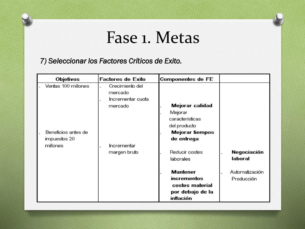 Fase 1. Metas 7) Seleccionar los Factores Críticos de Exito.