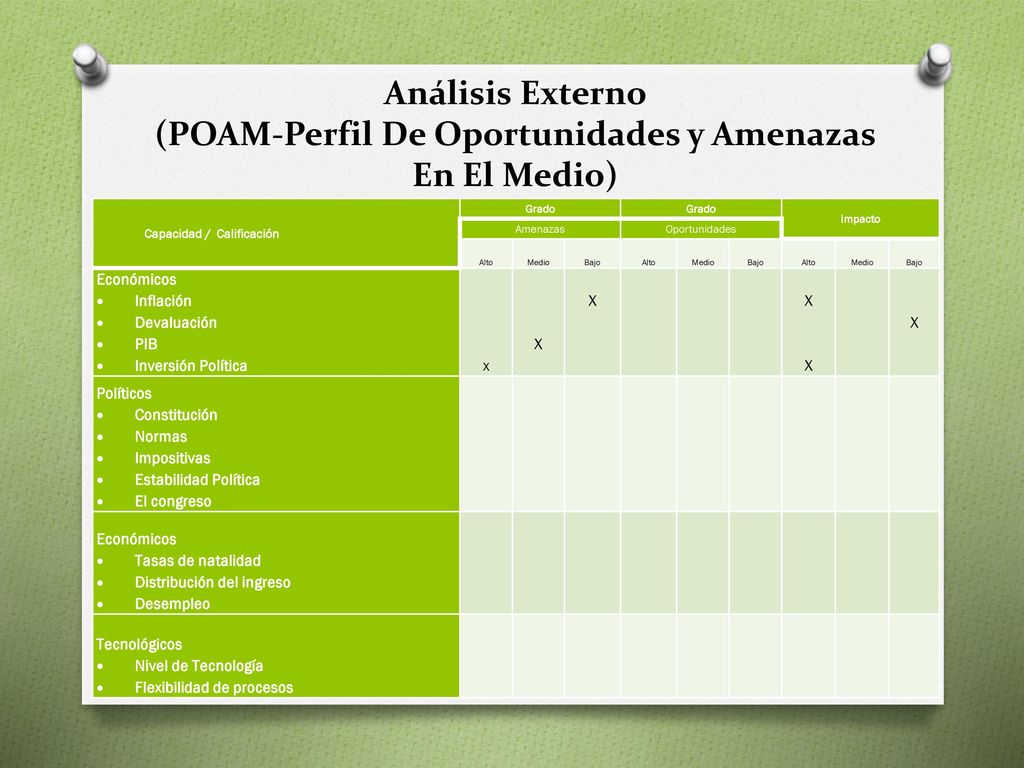 Análisis Externo (POAM-Perfil De Oportunidades y Amenazas En El Medio)